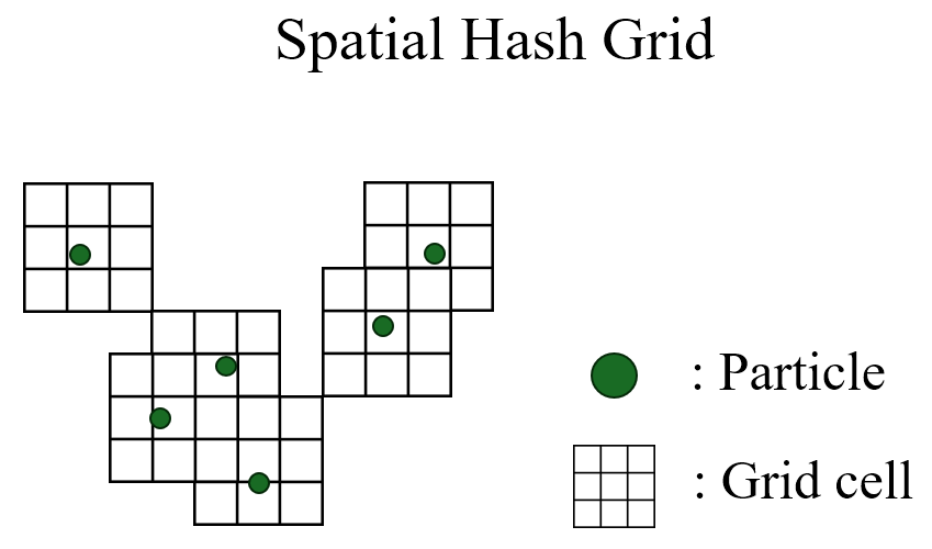 Diagram explaining a spatial hash grid